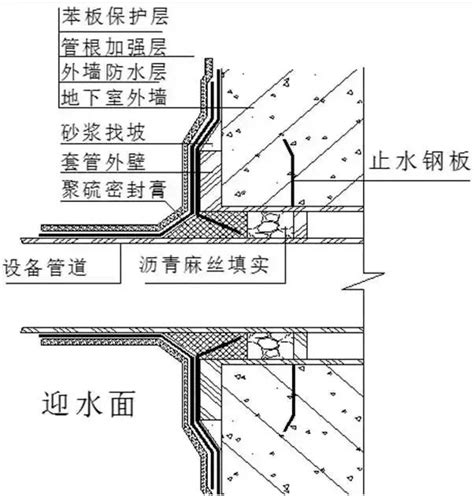 八字角|10個特殊部位的防水工程做法，建議大家收藏！